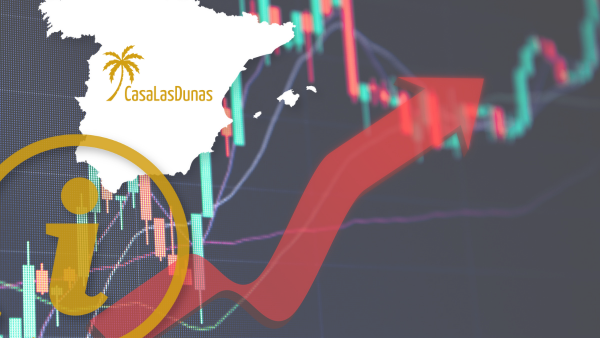 De Spaanse economie groeit in 2025